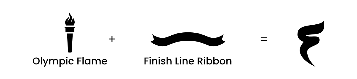 Fortis logo rationale.