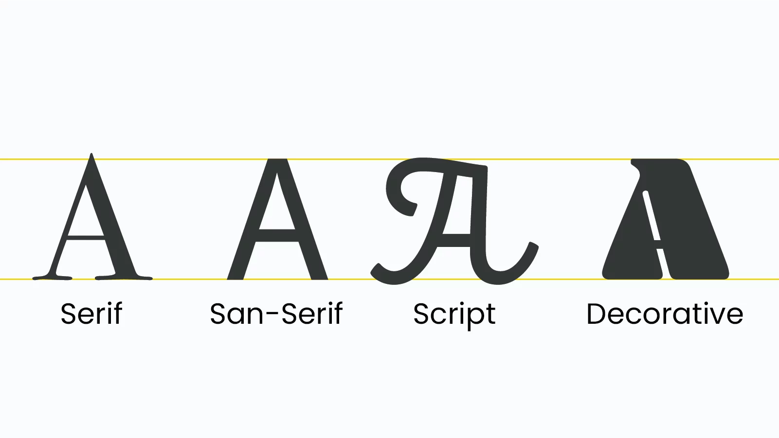 Font styles.